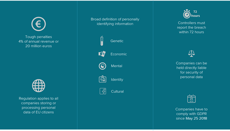 GDPR Overview Graphic