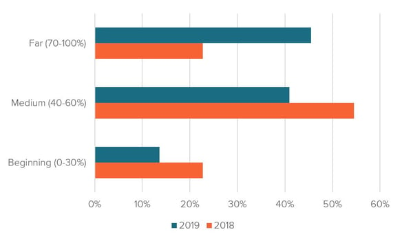 LTTR Blogpost Digital Transformation 1