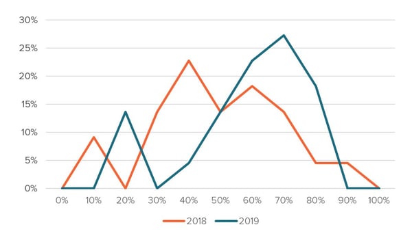 LTTR Blogpost Digital Transformation 2