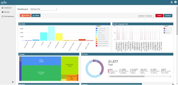 ayfie Supervisor Dashboard